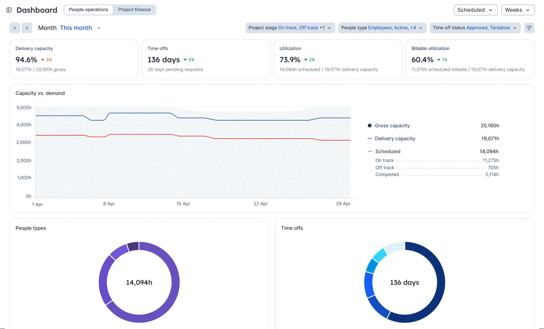 Float workload management interface