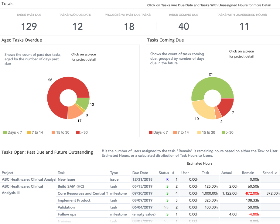 Kantata workload management interface