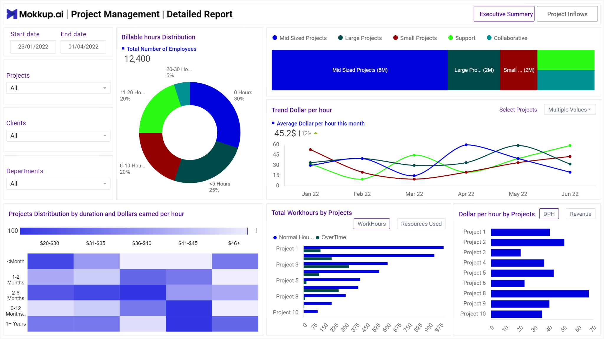 Microsoft Project workload management interface