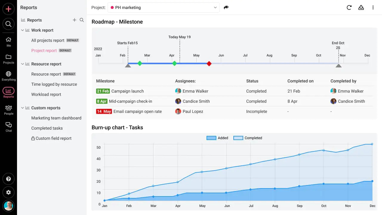 ProofHub workload management interface