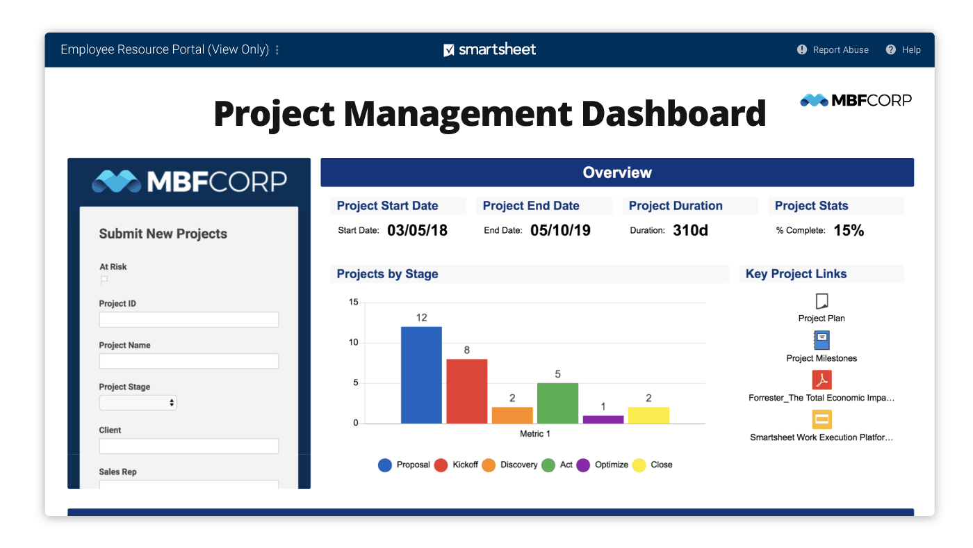 Smartsheet workload management interface