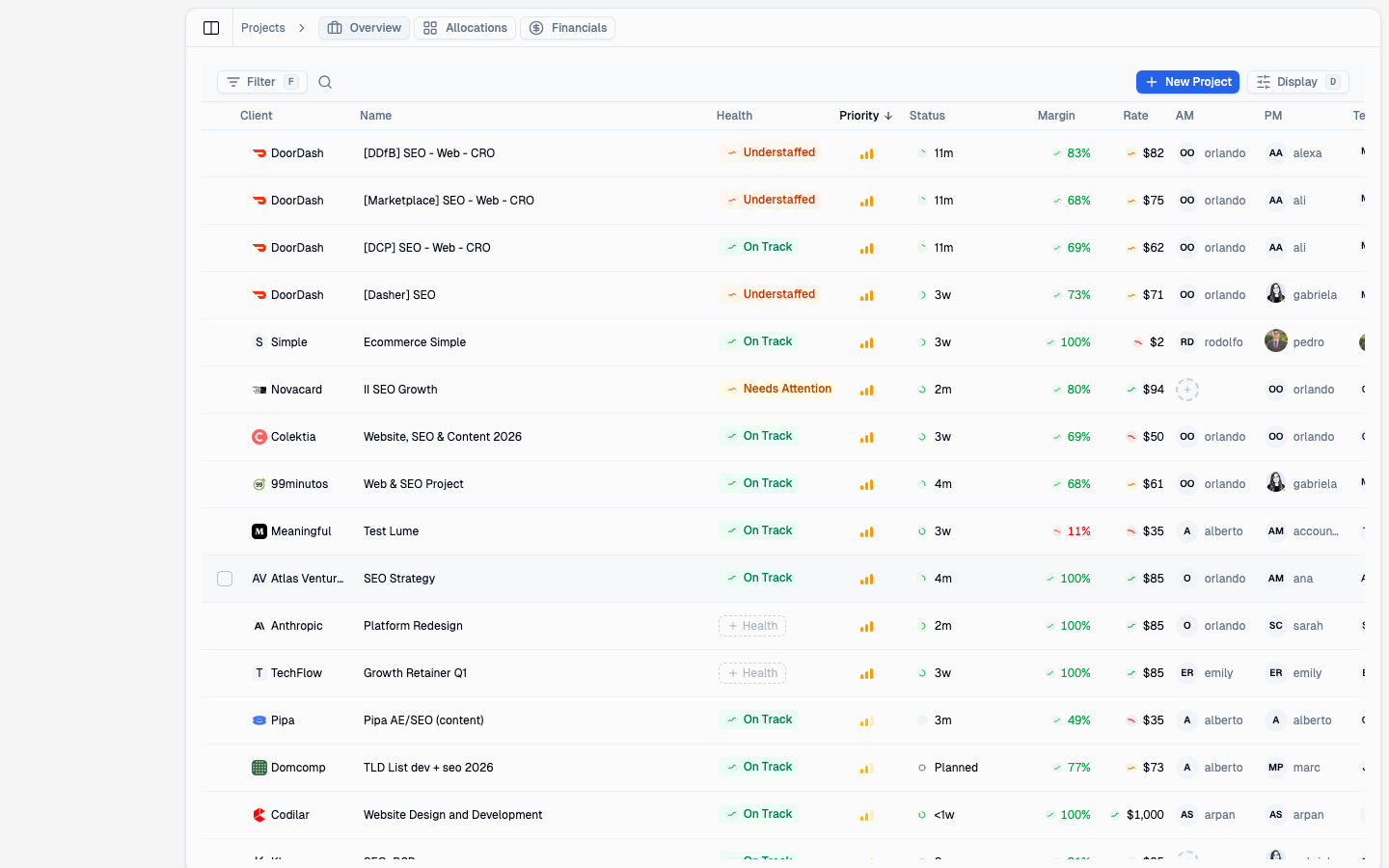 Supervisible workload management interface