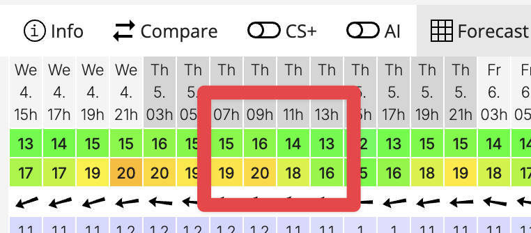 Bench — available team members