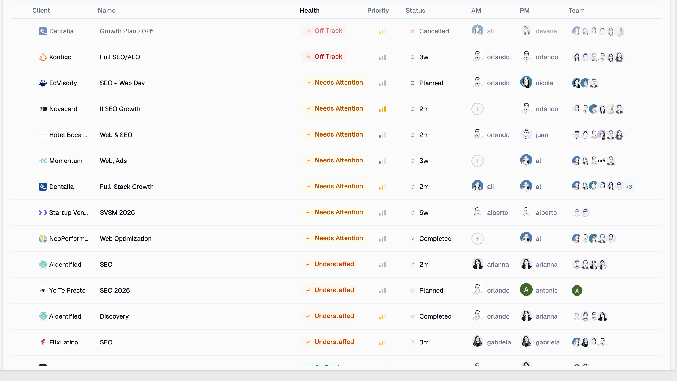 Redesigned projects list